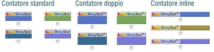 Come modificare sito web