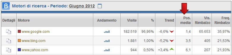 ShinyStat Serd - Motori di ricerca