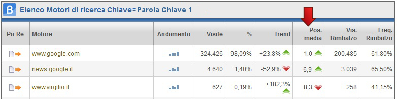 serd_motori_per_chiavi_corretta