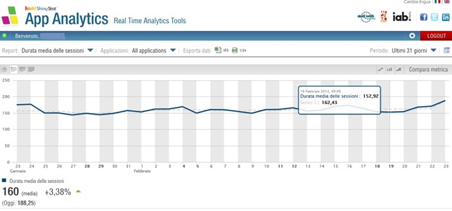 ShinyStat App Analytics - Grafico "Durata media sessioni" ShinyStat App Analytics - Grafico "Durata media sessioni"