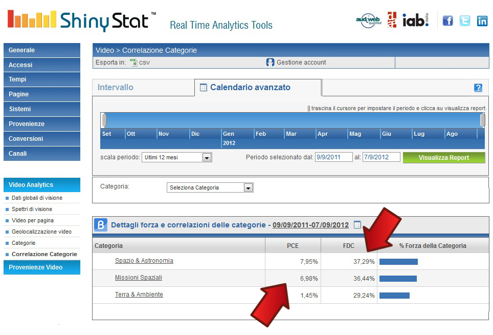 ShinyStat Video Analytics - FDC e PCE ShinyStat Video Analytics - FDC e PCE