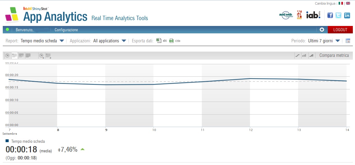 ShinyStat App Analytics - Tempo Medio per Scheda ShinyStat App Analytics - Tempo Medio per Scheda