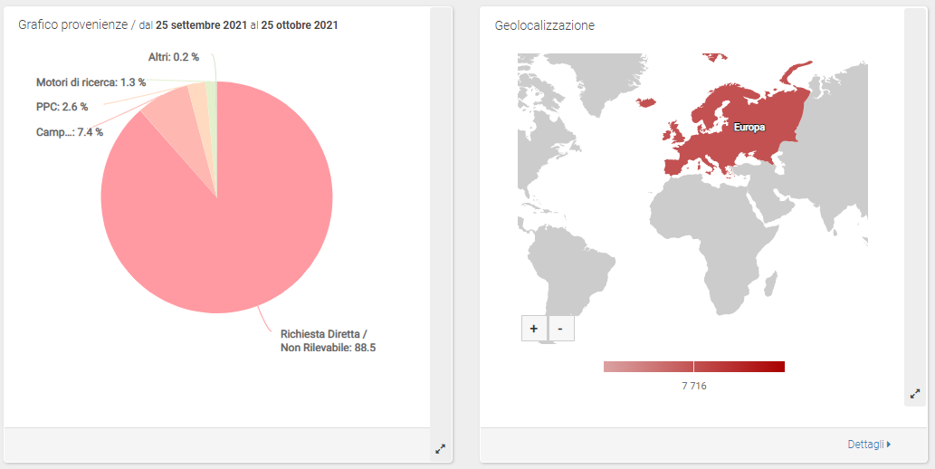 Guida ShinyStat Marketing Automation - ShinyEngage B2B - Scheda Azienda - Provenienze