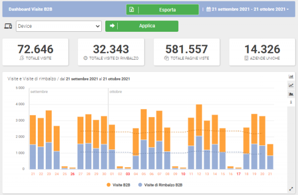 Guida ShinyStat Marketing Automation - Dashboard ShinyEngage B2B