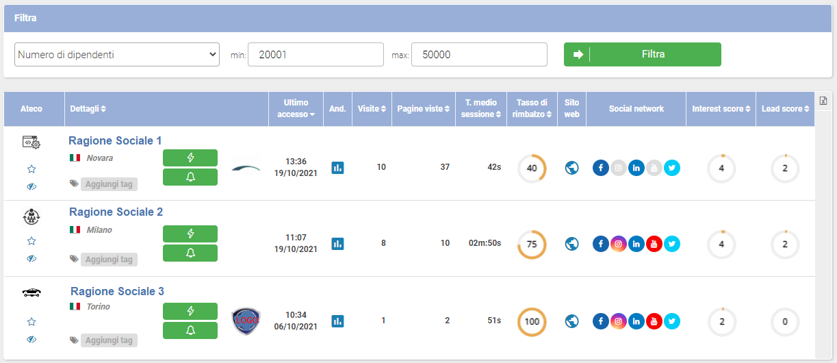 Guida ShinyStat Marketing Automation - ShinyEngage B2B - Analisi Dati - Elenco delle Aziende selezionate per Numero di dipendenti