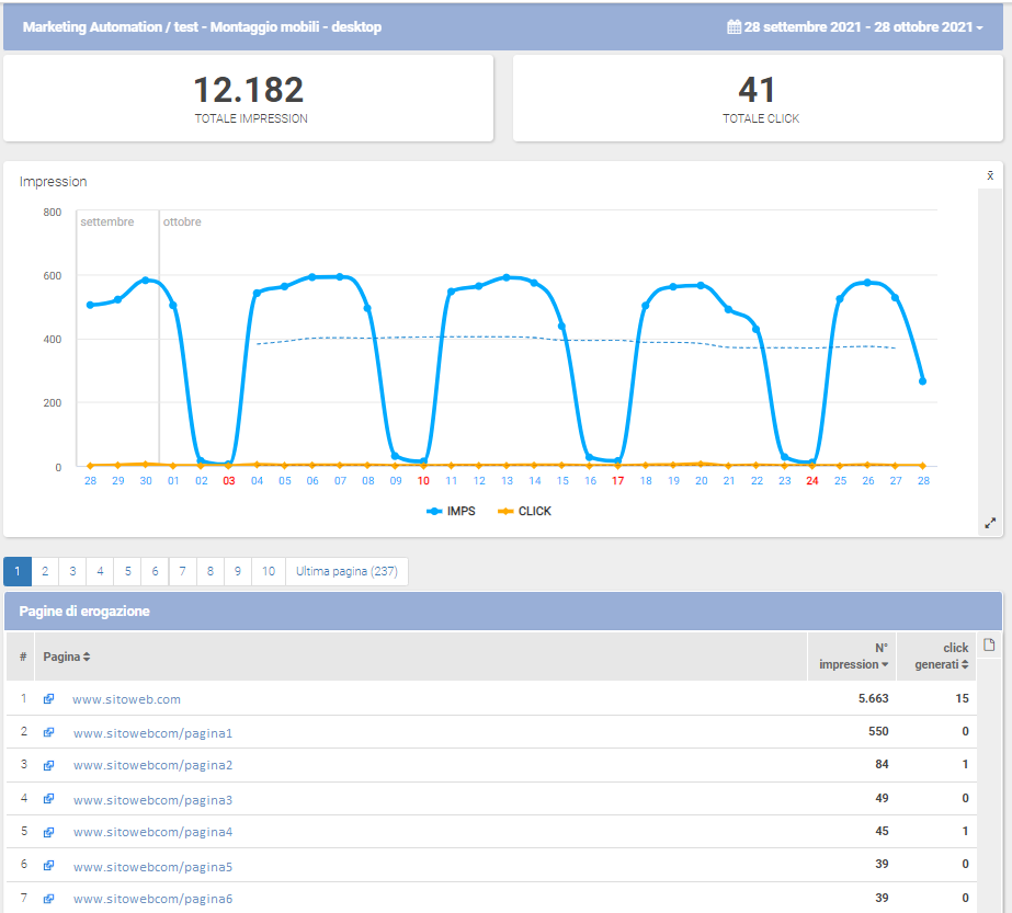 Guida ShinyStat Marketing Automation - ShinyEngage B2B - Marketing Automation - Report