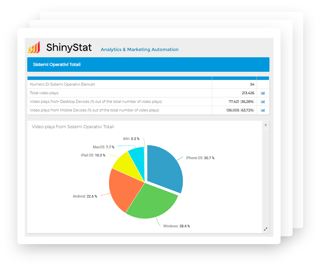 ShinyStat™ Video Analytics