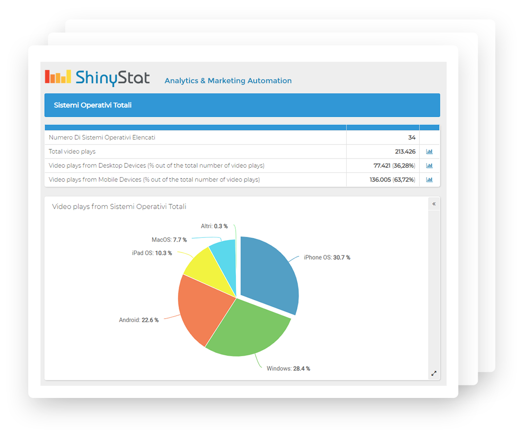 ShinyStat™ Video Analytics
