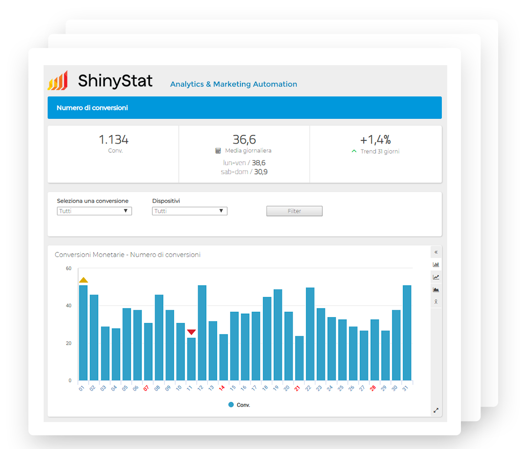 ShinyStat™ Web Analytics