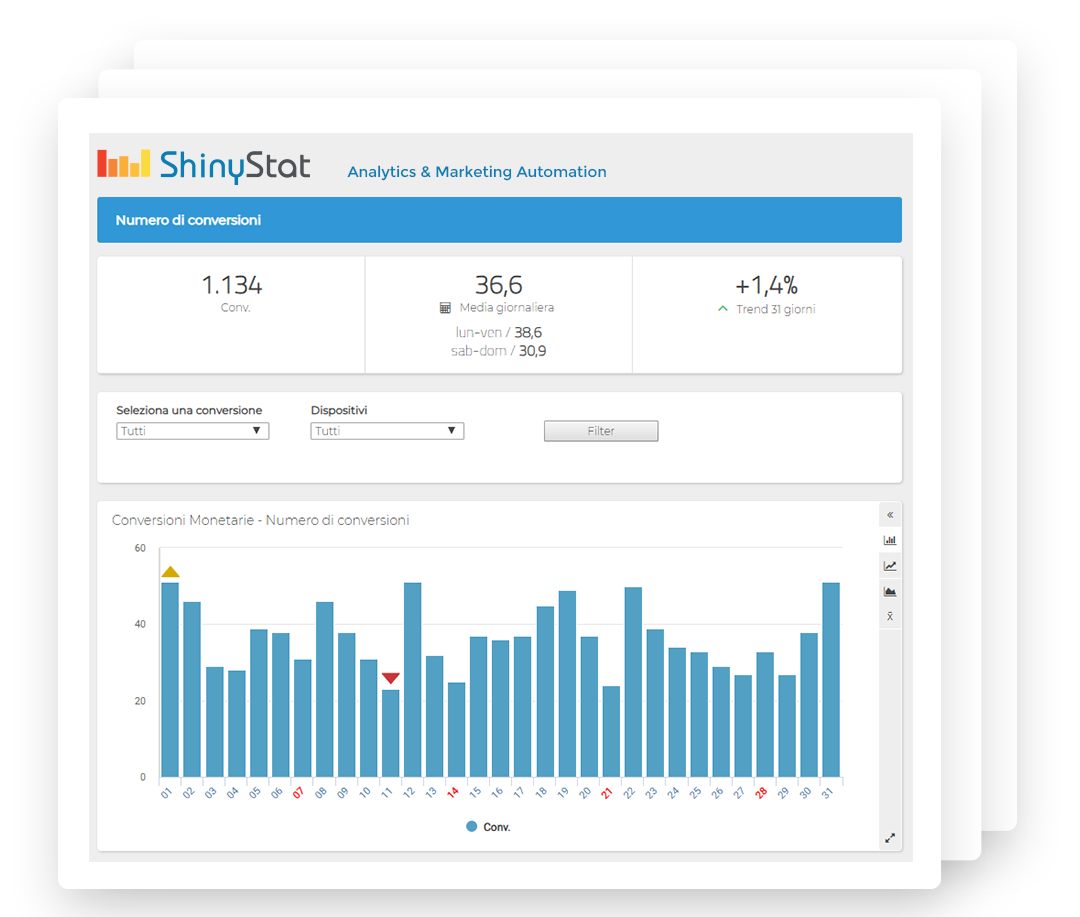 ShinyStat™ Web Analytics
