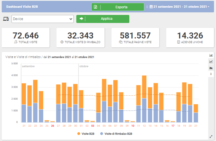 ShinyEngageB2B: Analytics e Marketing Automation for business